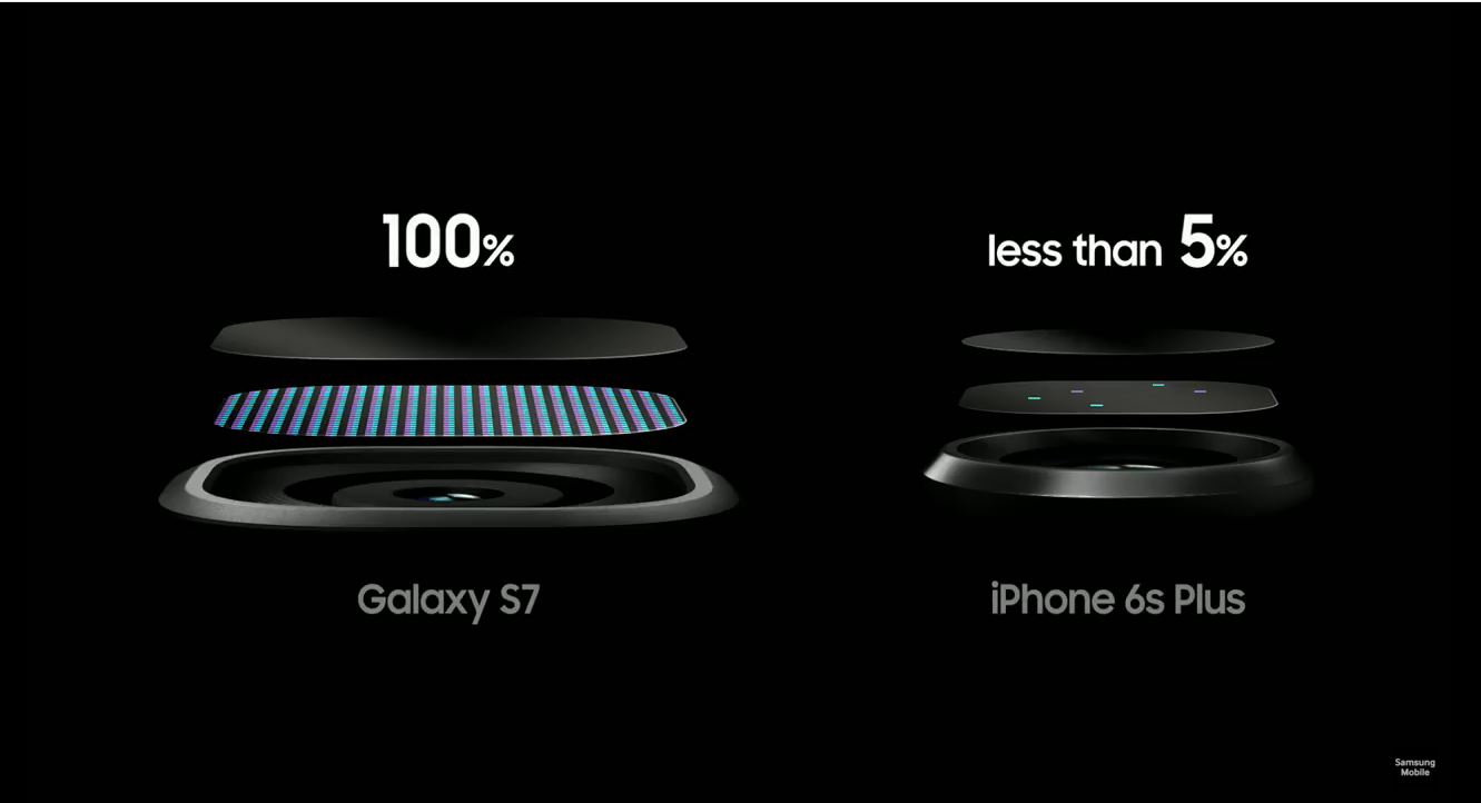 samsung s7 edge mwc2016