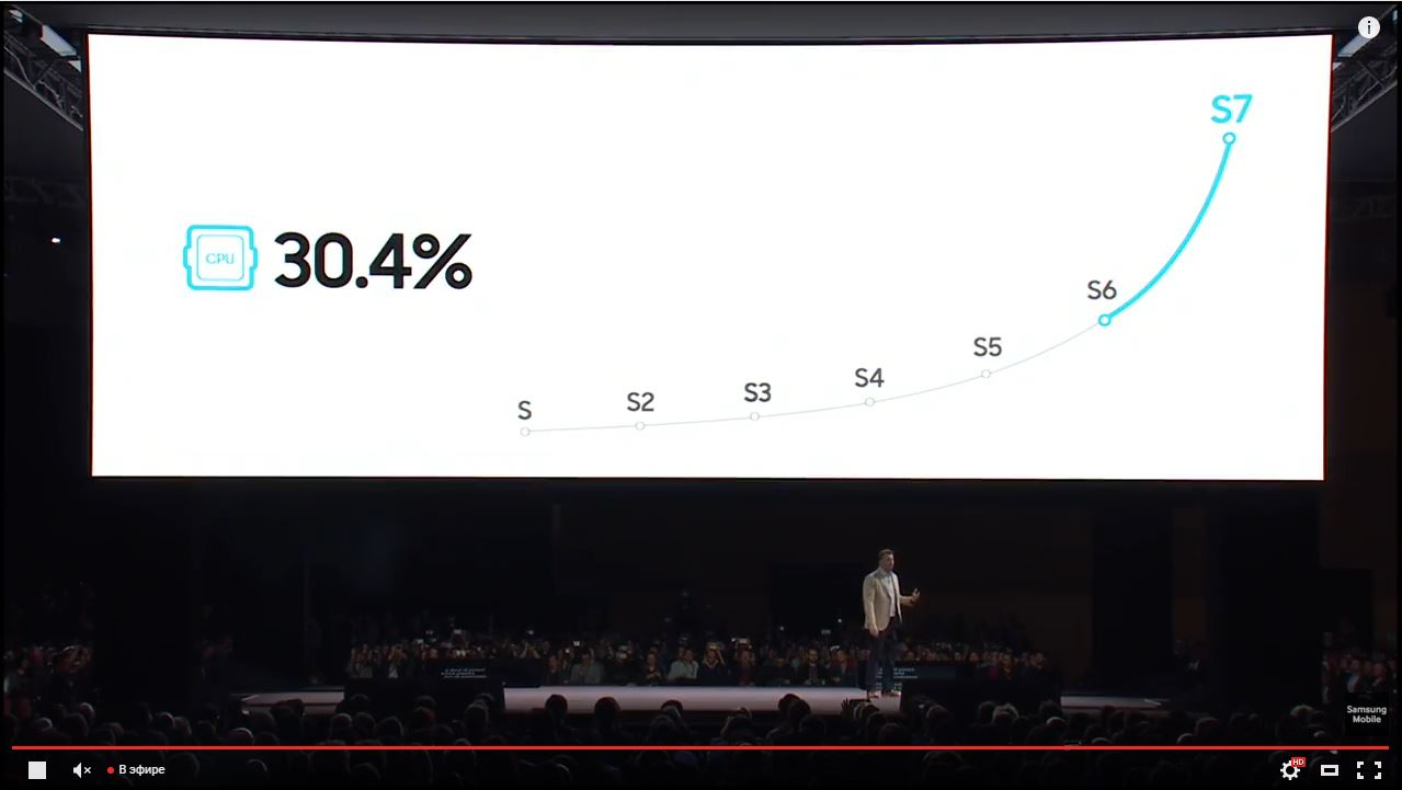 samsung s7 edge mwc2016